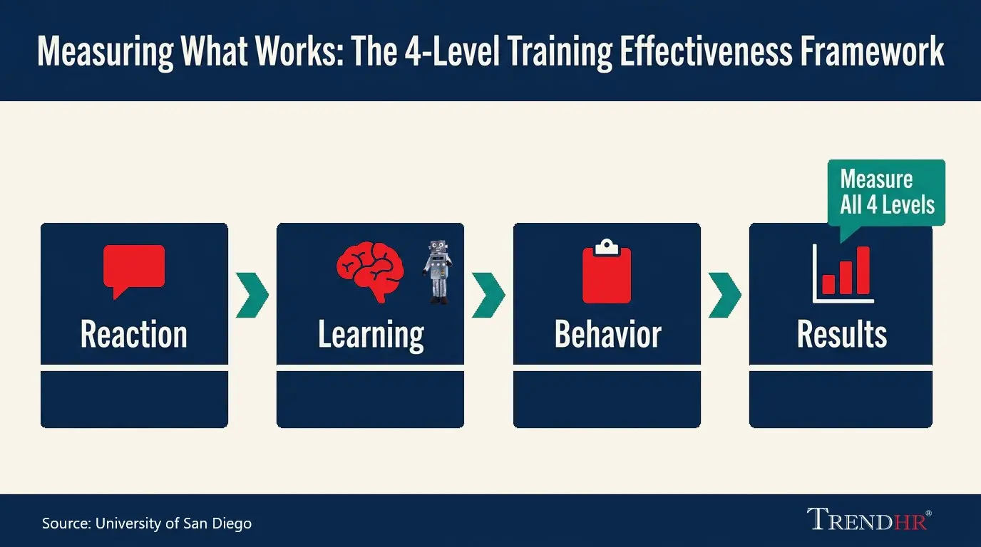 Employee training infographic