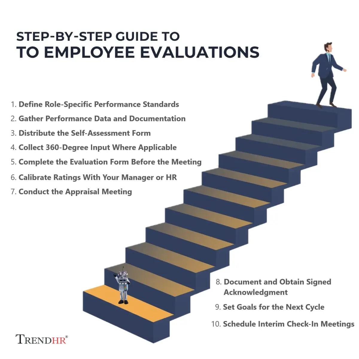 Employee evaluation step-by-step infographic