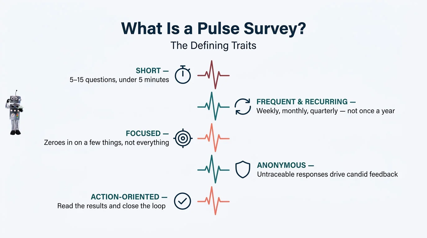 Infographic of main points to a pulse survey